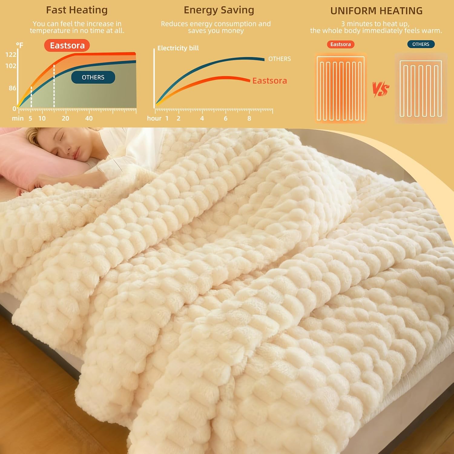 Faux Fur Heated Throw Timer Auto Shut Off Blanket